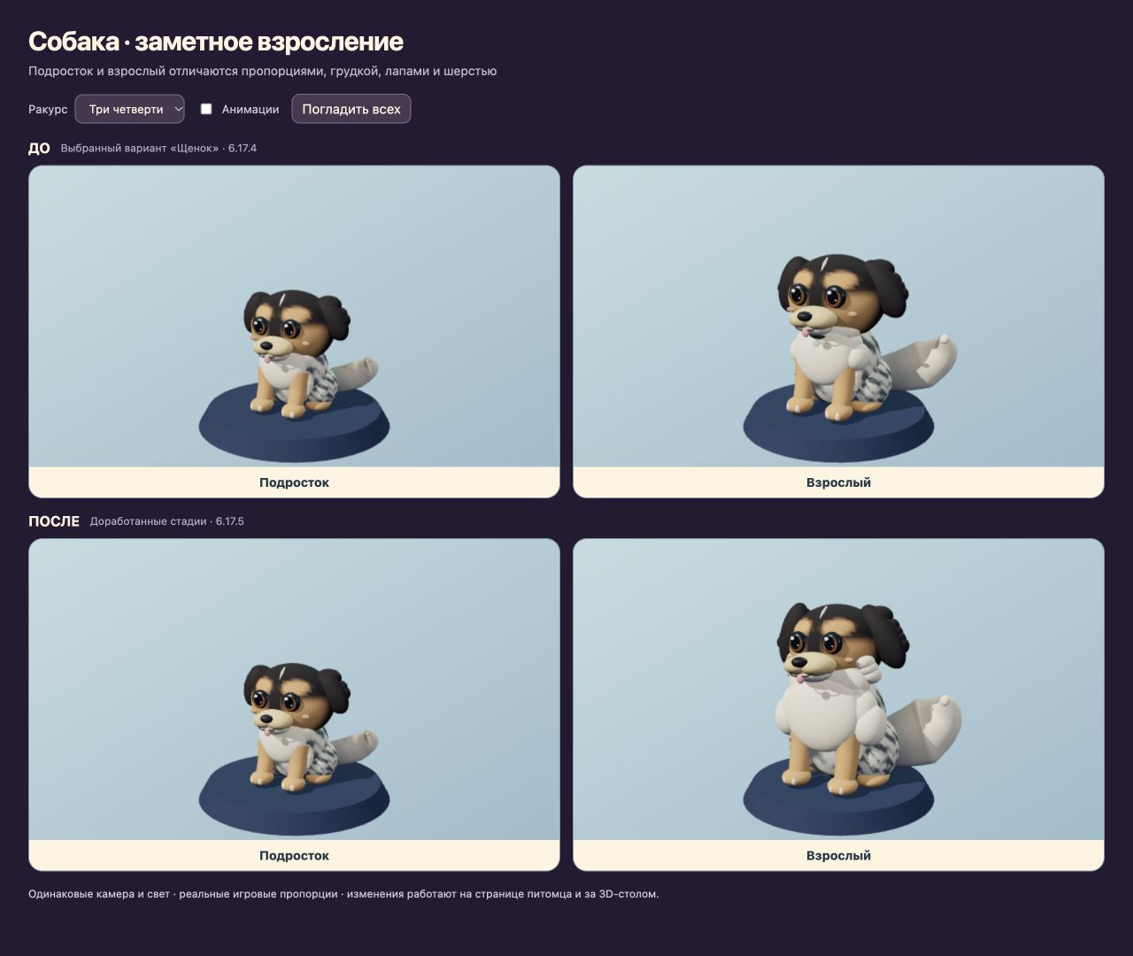 Подросток и взрослая собака до и после доработки. У взрослой более высокая широкая грудка, крепкие лапы, развитая шерсть и объёмный хвост. Реальные игровые модели с одинаковыми камерой и светом.